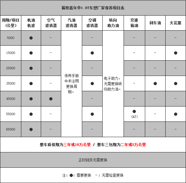 chart2