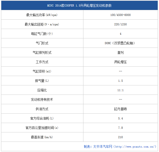 chart20