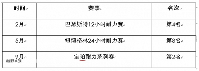 chart21