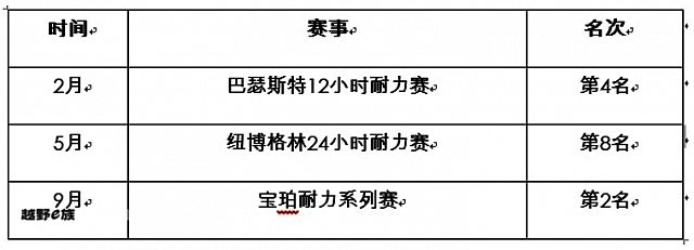 chart21