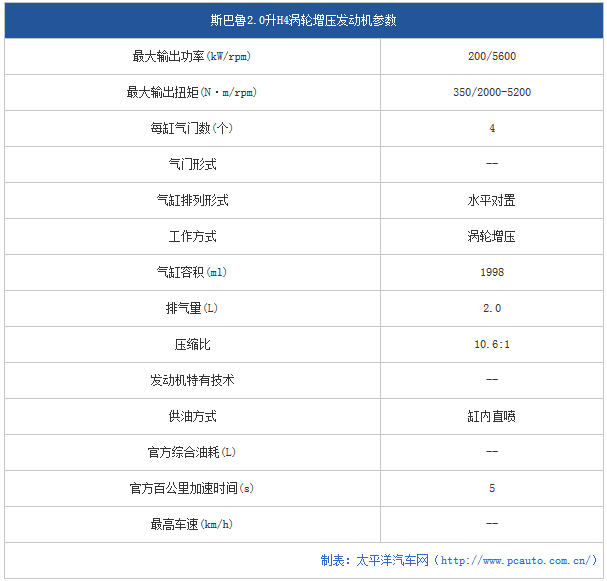 chart21