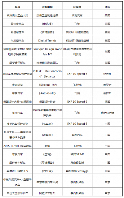 chart22