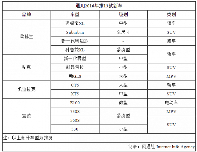 chart22