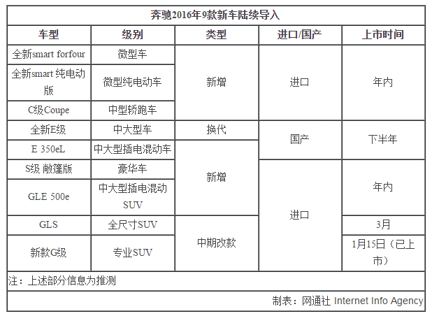 chart22