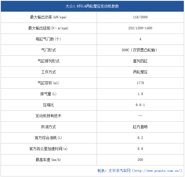 chart22