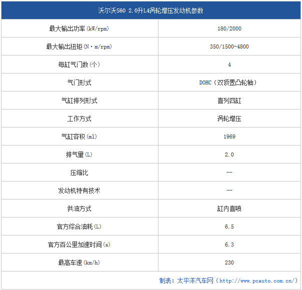 chart23