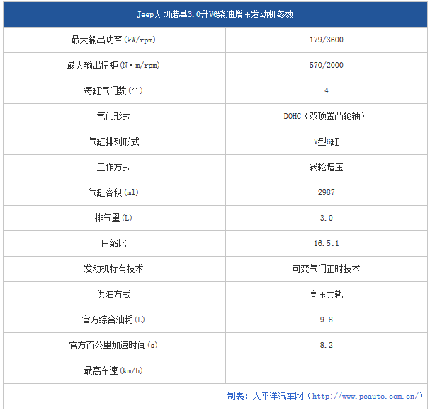 chart24