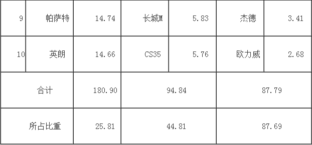 chart2b