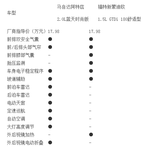 chart3