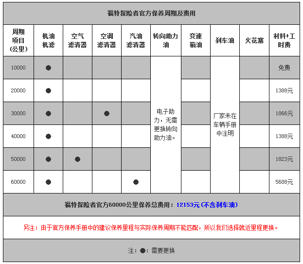 chart3