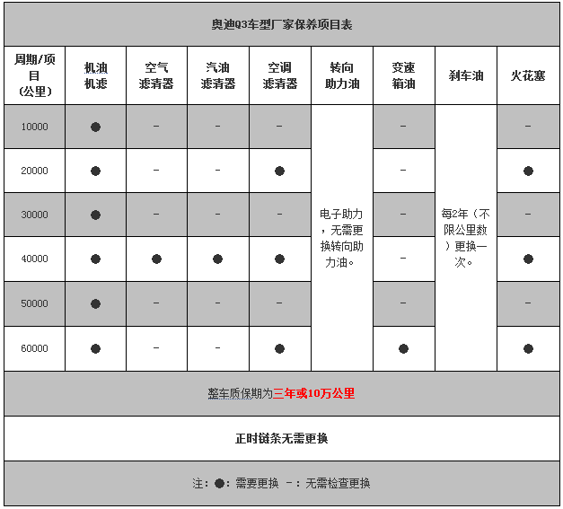 chart3