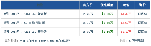 chart3