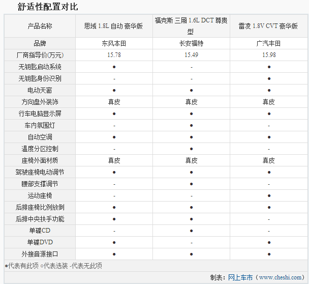 chart3