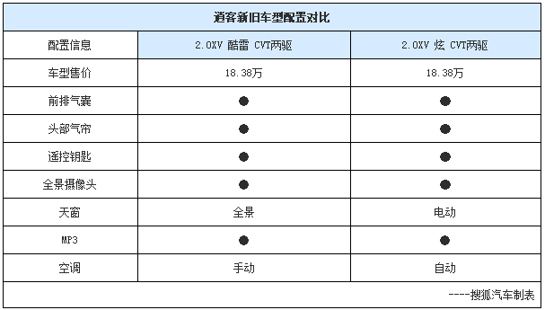 chart3