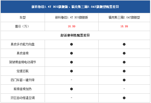 chart3