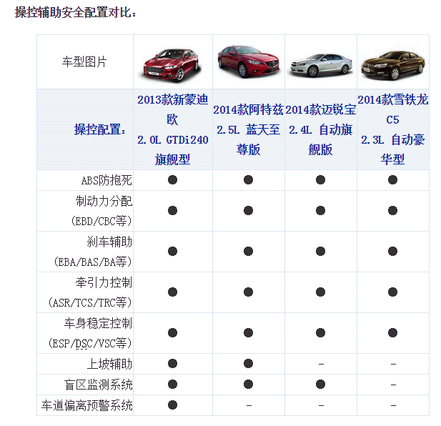 chart3