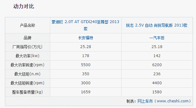 chart3