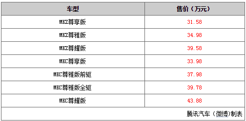 chart3