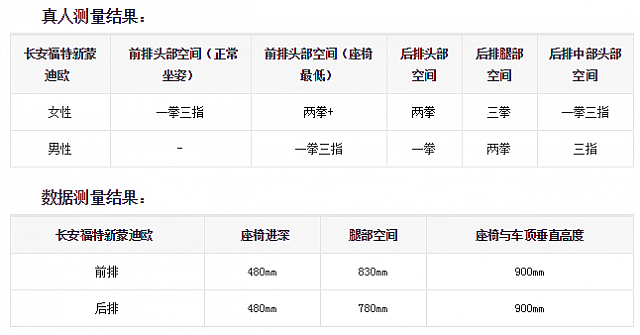 chart3