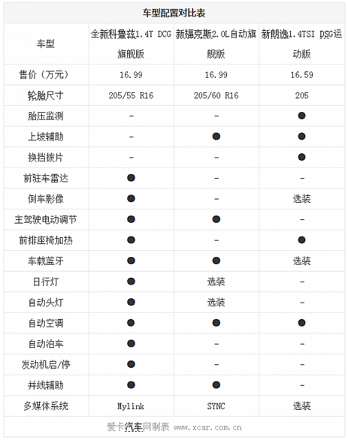 chart3