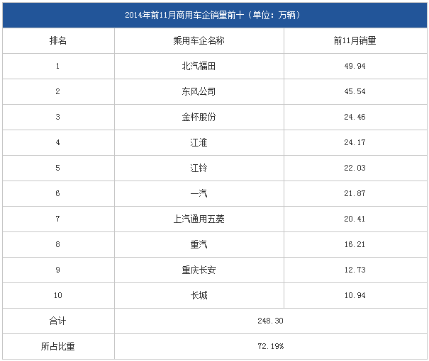 chart3