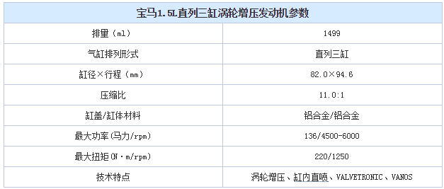 chart3