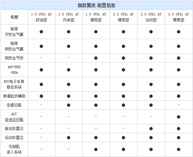 chart3