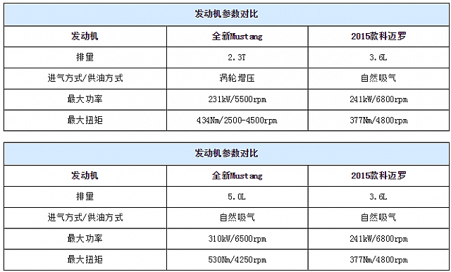 chart3