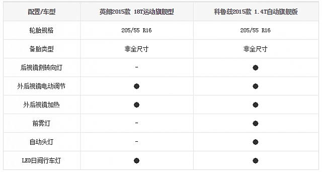 chart3