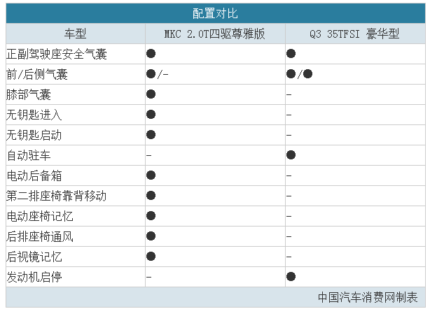 chart3