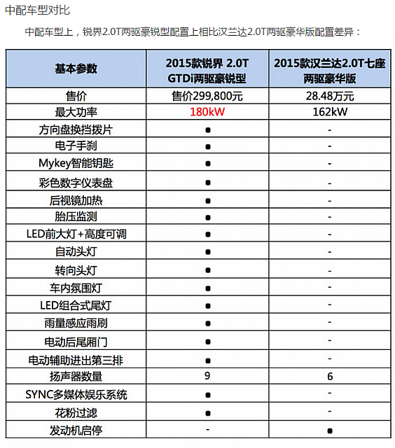 chart3