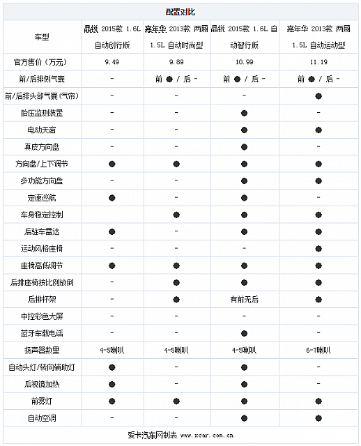 chart3