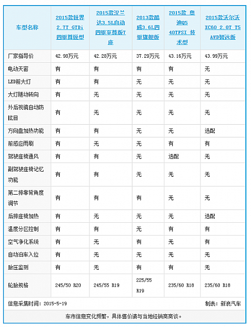 chart3