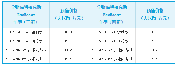 chart3