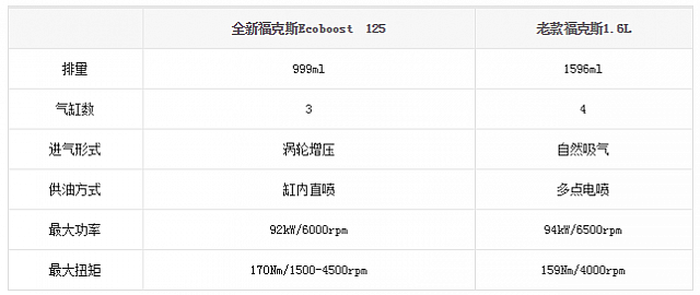 chart3