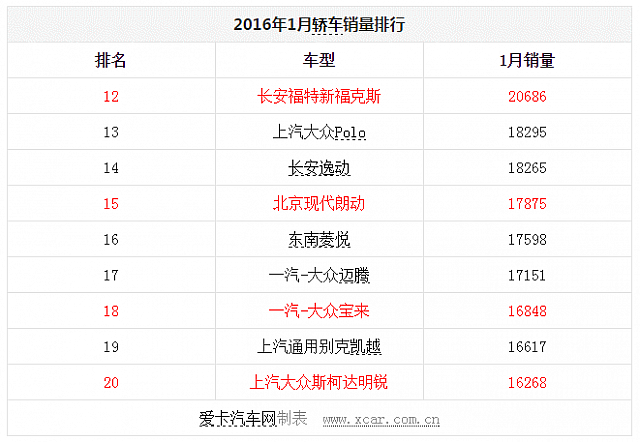chart3