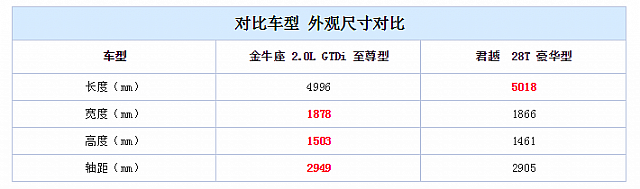 chart3