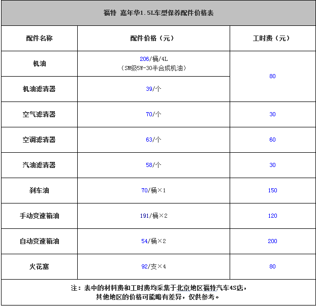 chart3