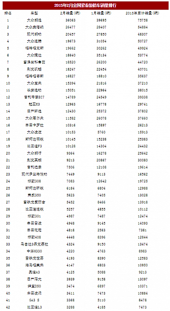 chart3a