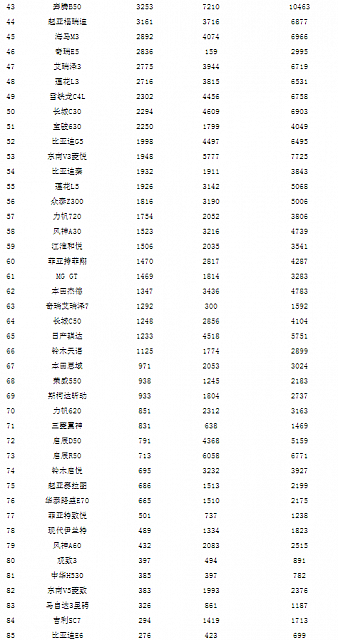 chart3b