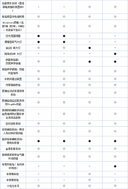 chart3b