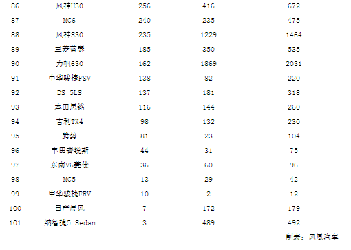 chart3c