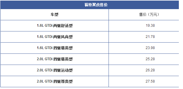 chart4