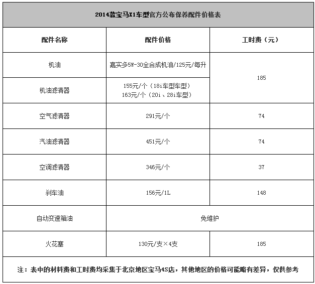 chart4