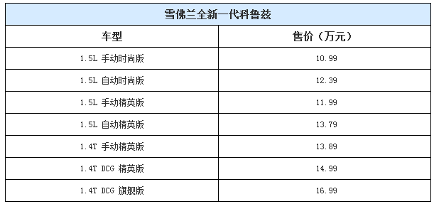 chart4