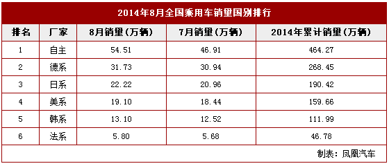 chart4