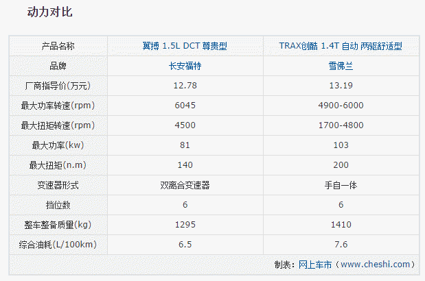 chart4