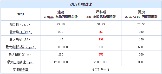 chart4