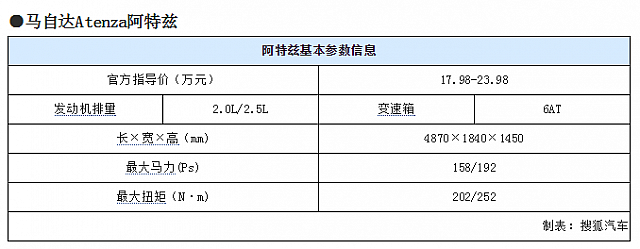 chart4