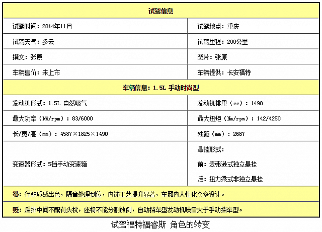 chart4